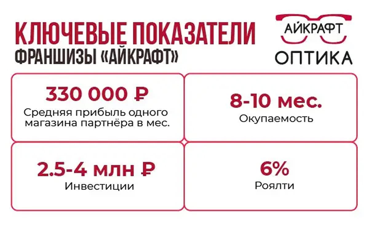 Айкрафт - slide 4