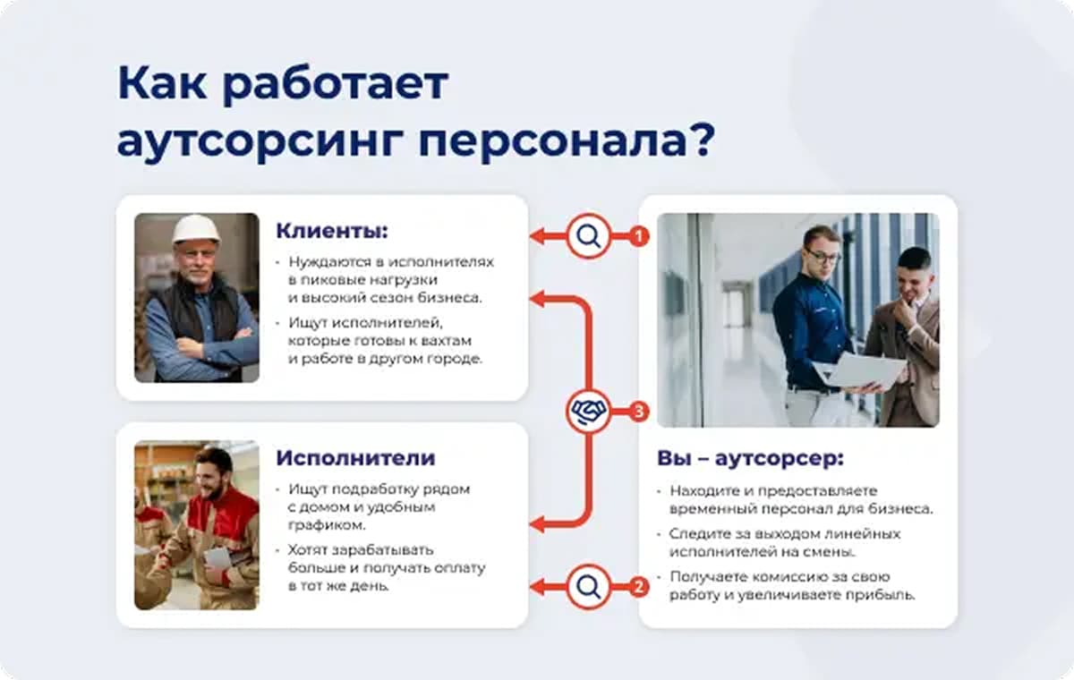 Персональное решение - slide 3