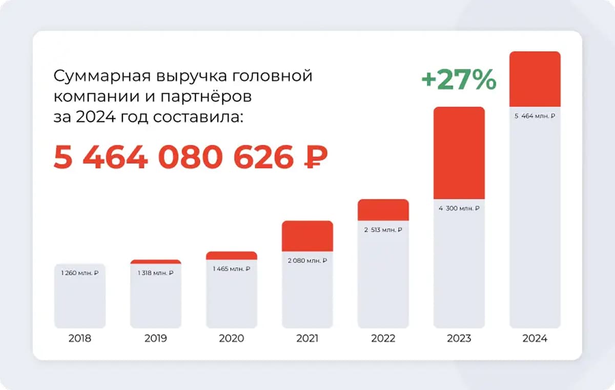 Персональное решение - slide 10
