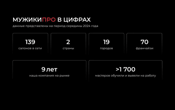 Мужики Про - slide 7