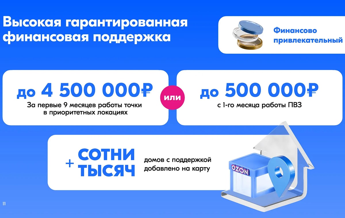 Ozon - пункт выдачи заказов - slide 12